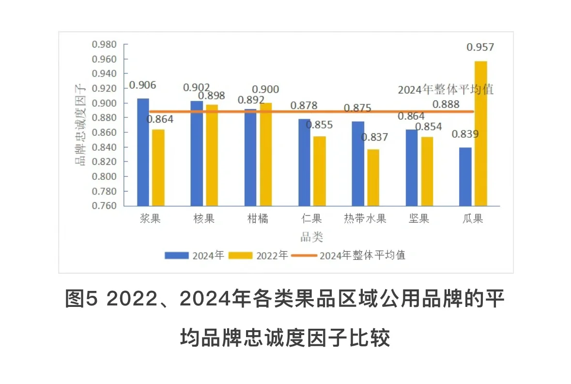 2024果业大势丨中国果品品牌价值何在?
