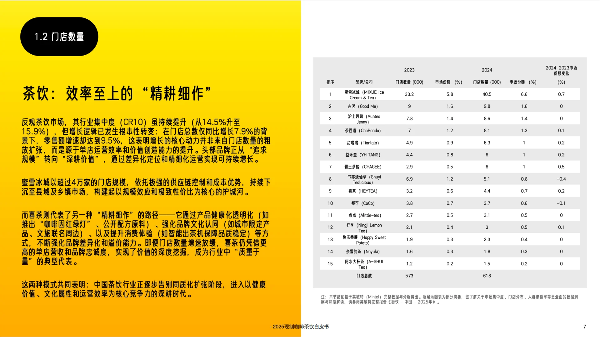 2025中国现制咖啡茶饮白皮书-英敏特