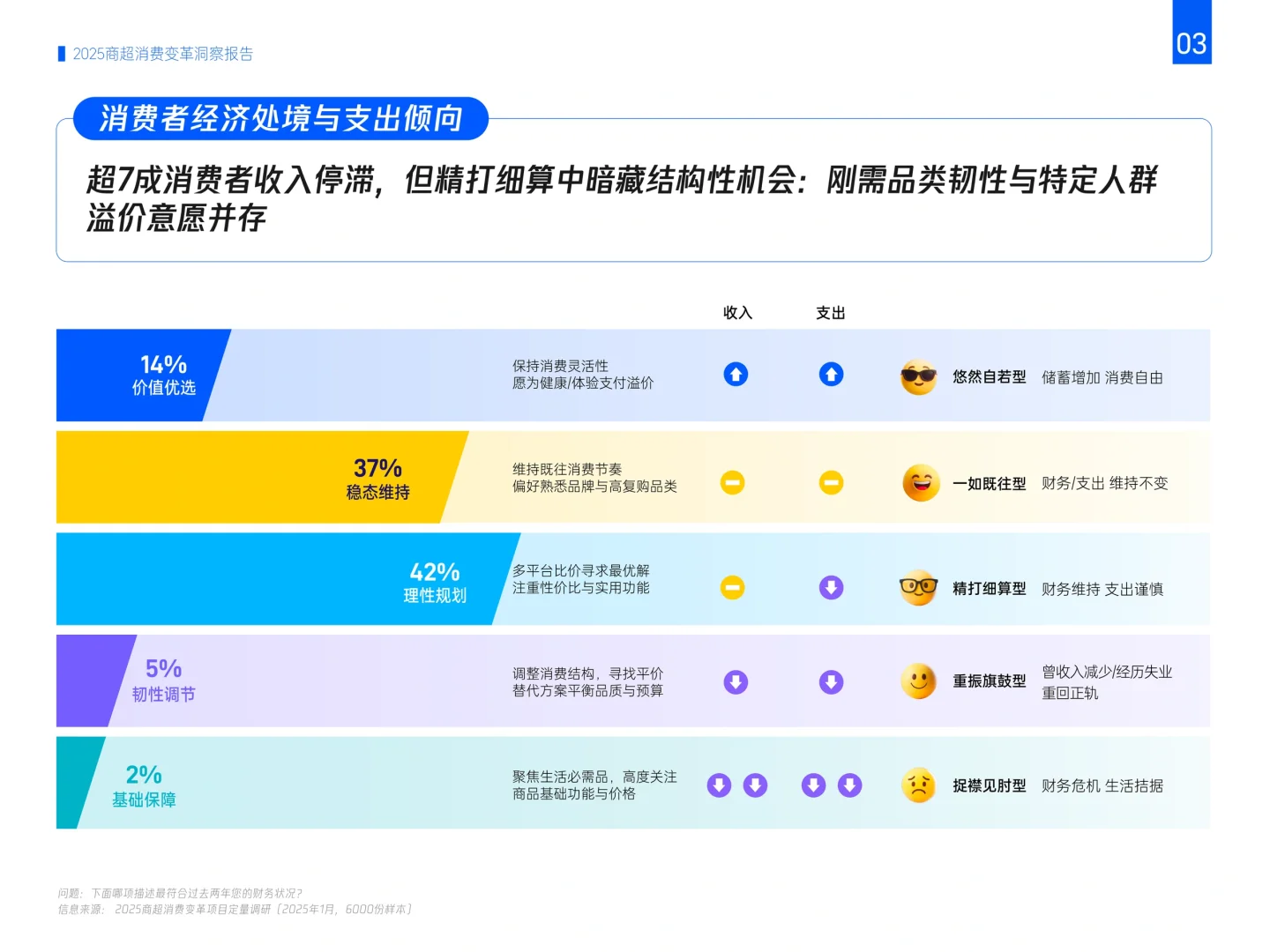 腾讯:2025商超消费变革洞察报告