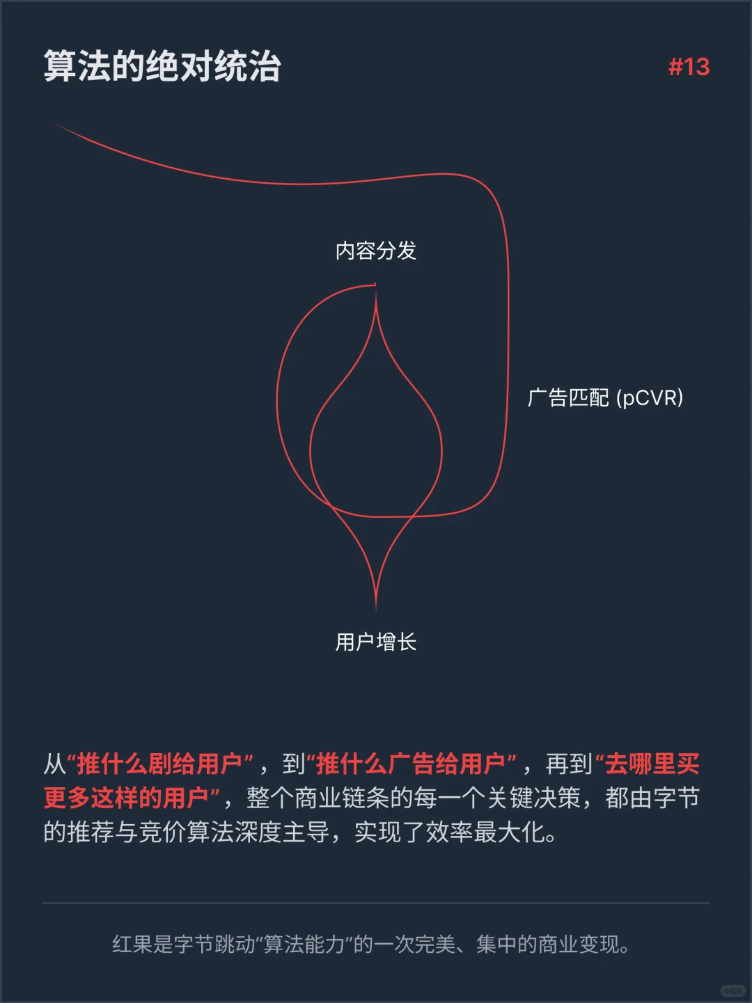 红果短剧商业化变现案例分析