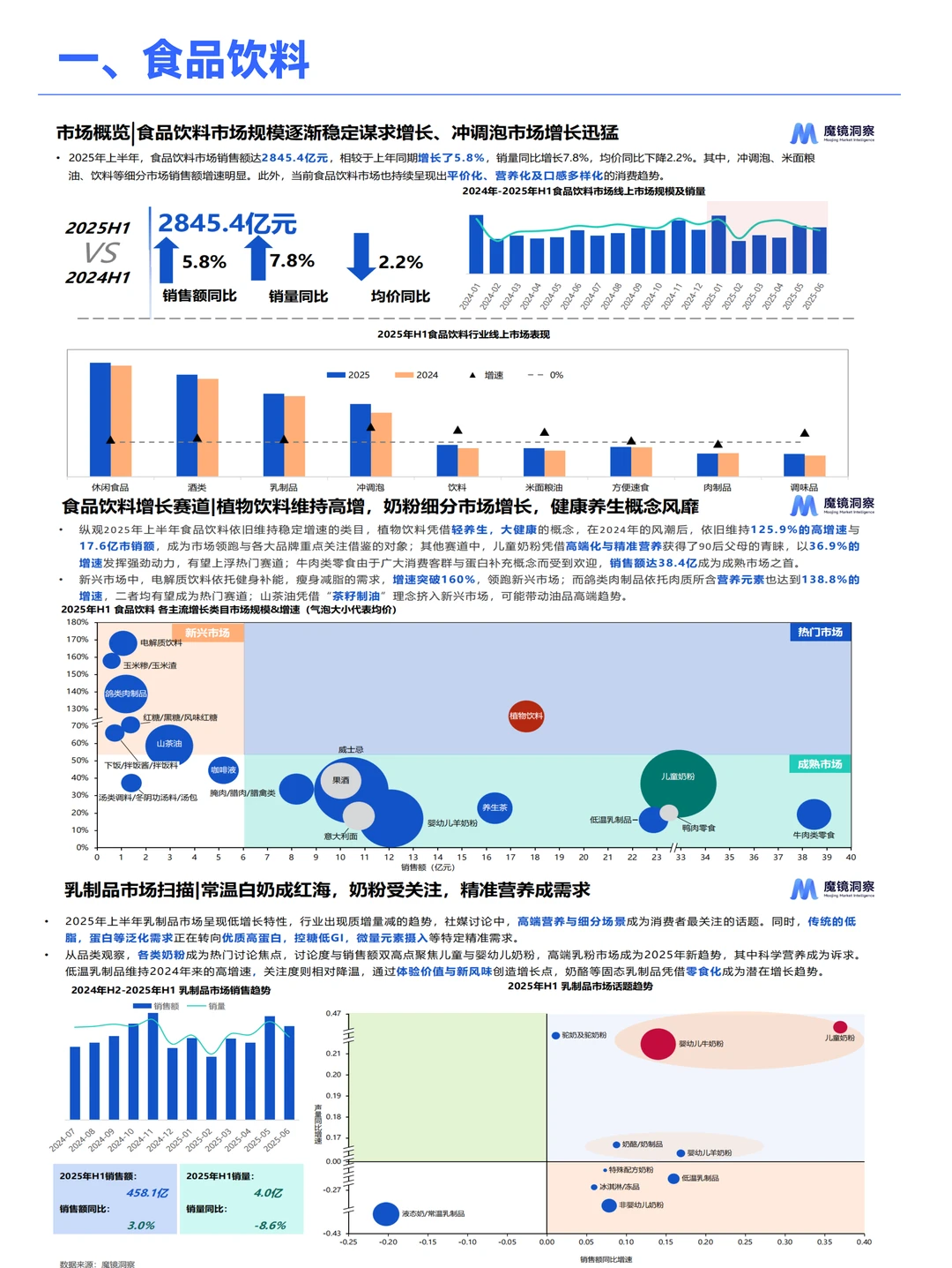 2025消费新潜力洞察