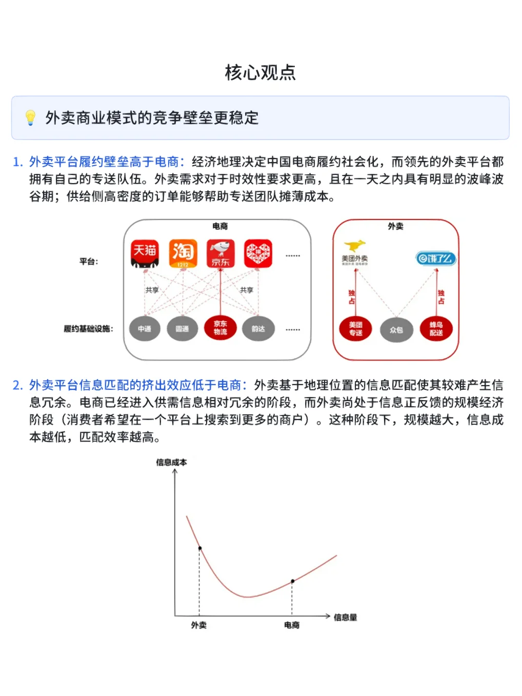?报告精选:外卖 vs 电商平台商业模式对比