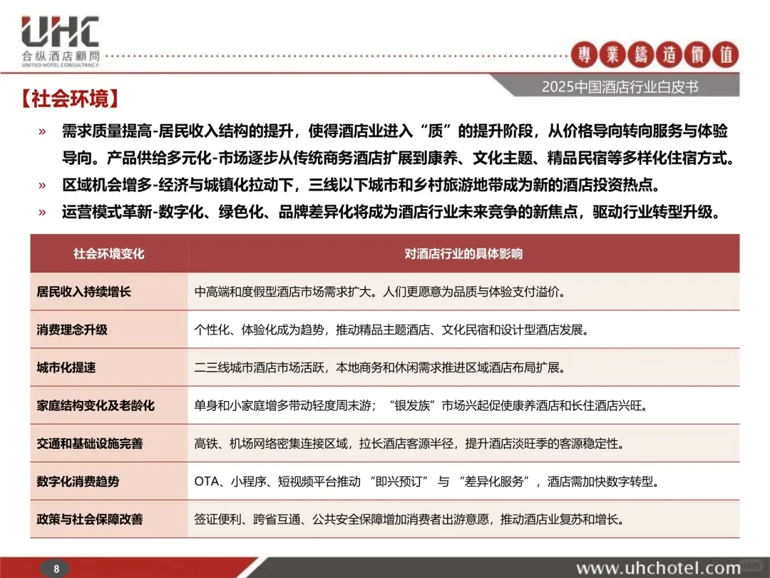 酒店业现状?2025中国酒店行业报告