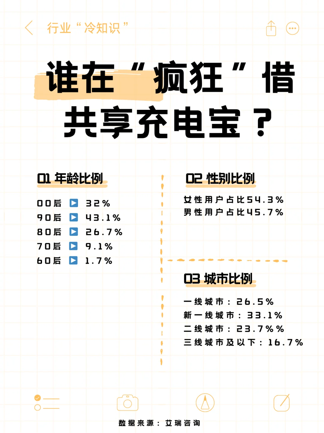 聚充充行业大揭秘!谁在“疯狂”借充电宝?