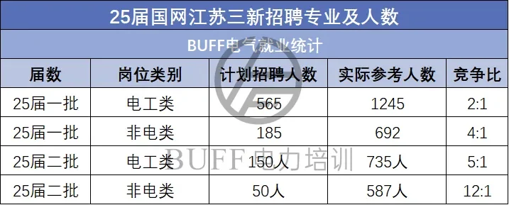 25江苏三新录取情况分析