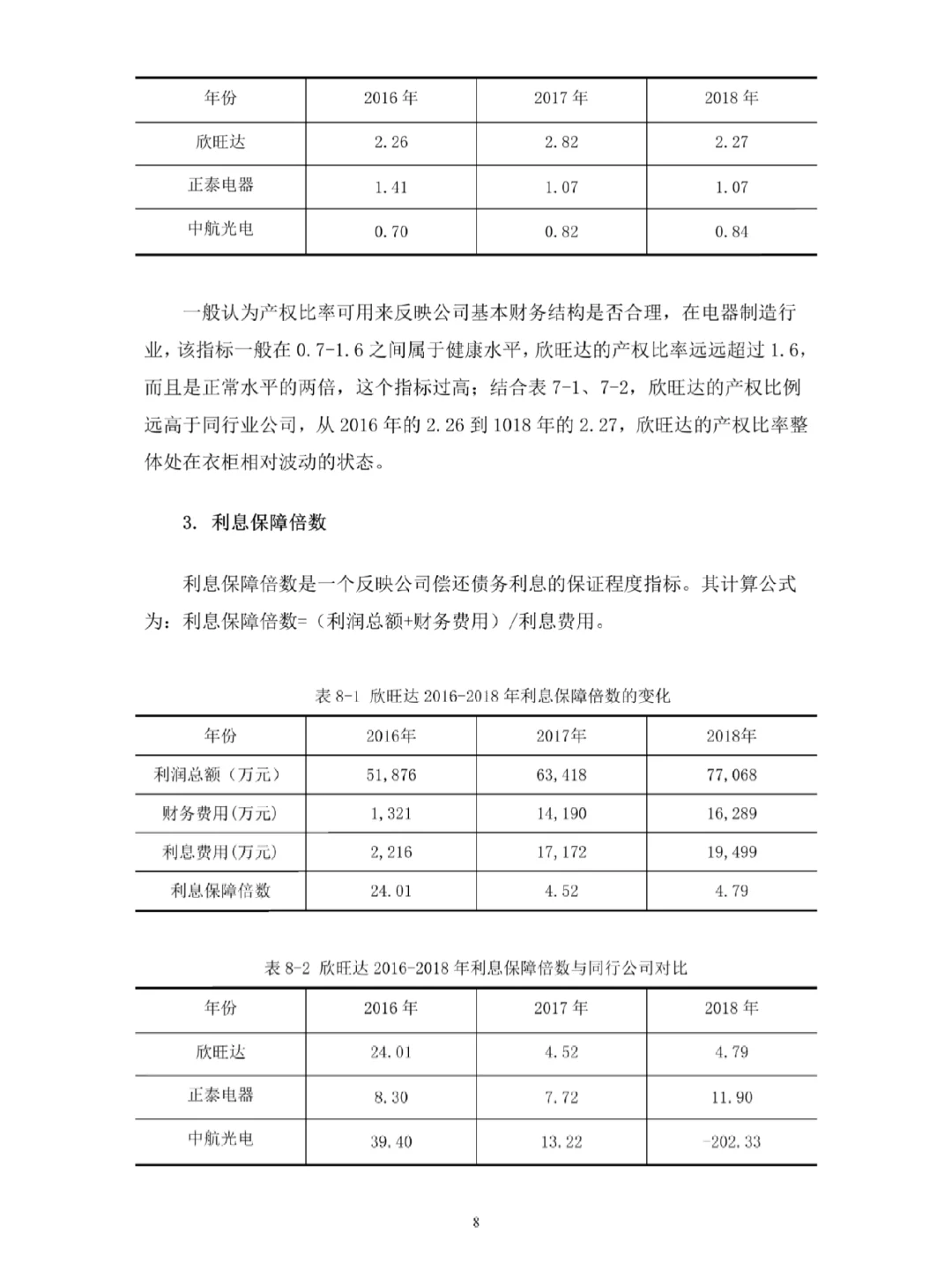 导师称之为偿债能力分析天花板!快快收藏