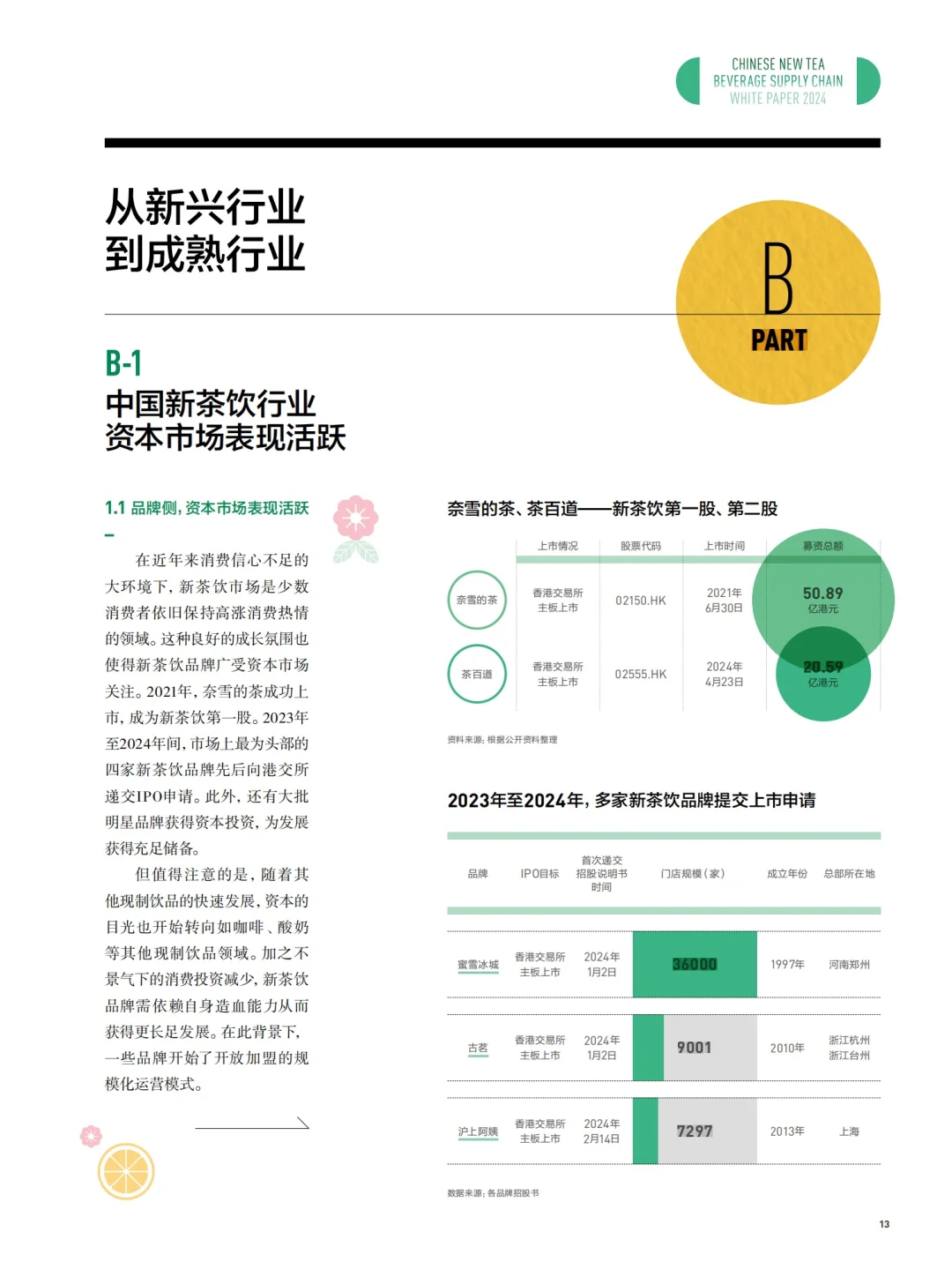 44页报告|2024中国新茶饮供应链白皮书