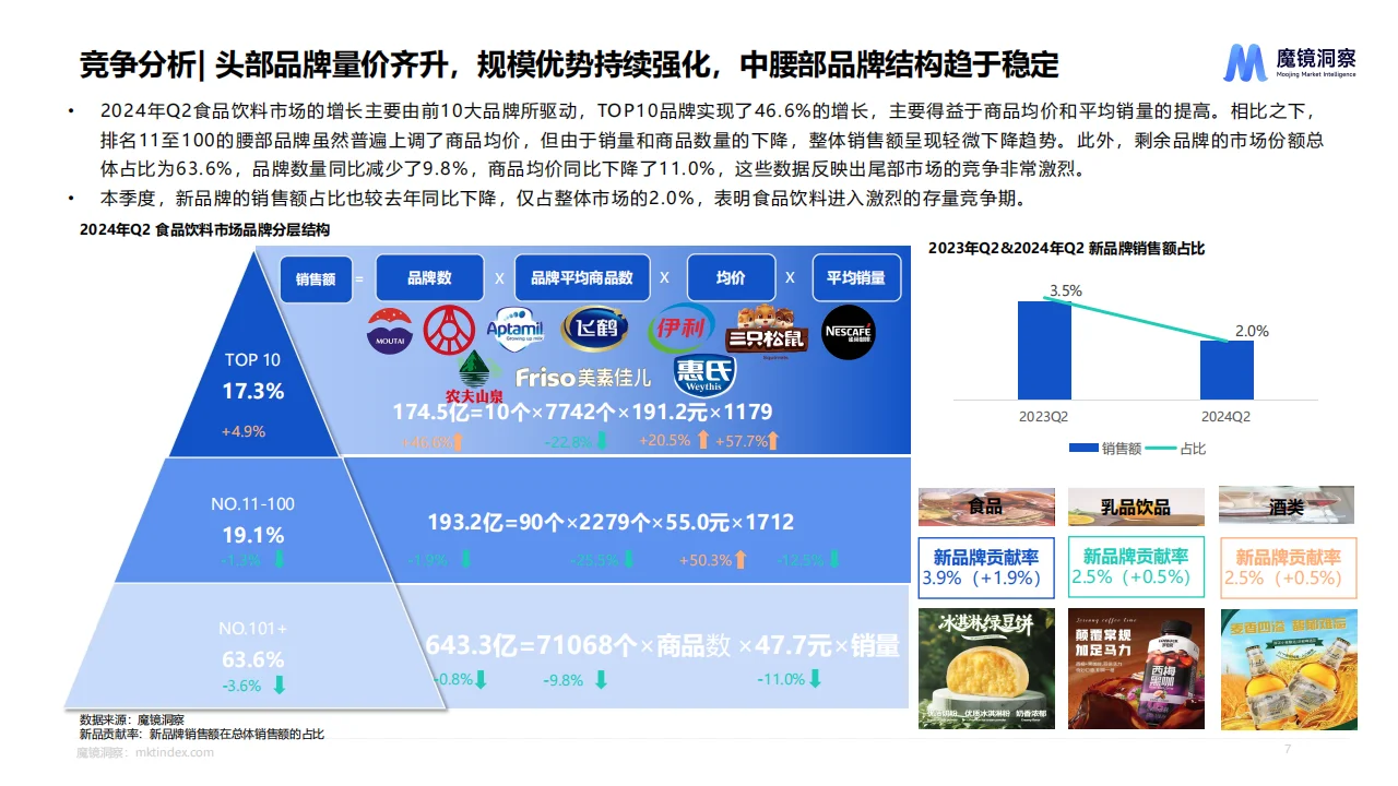 2024年Q2消费潜力白皮书—食品饮料