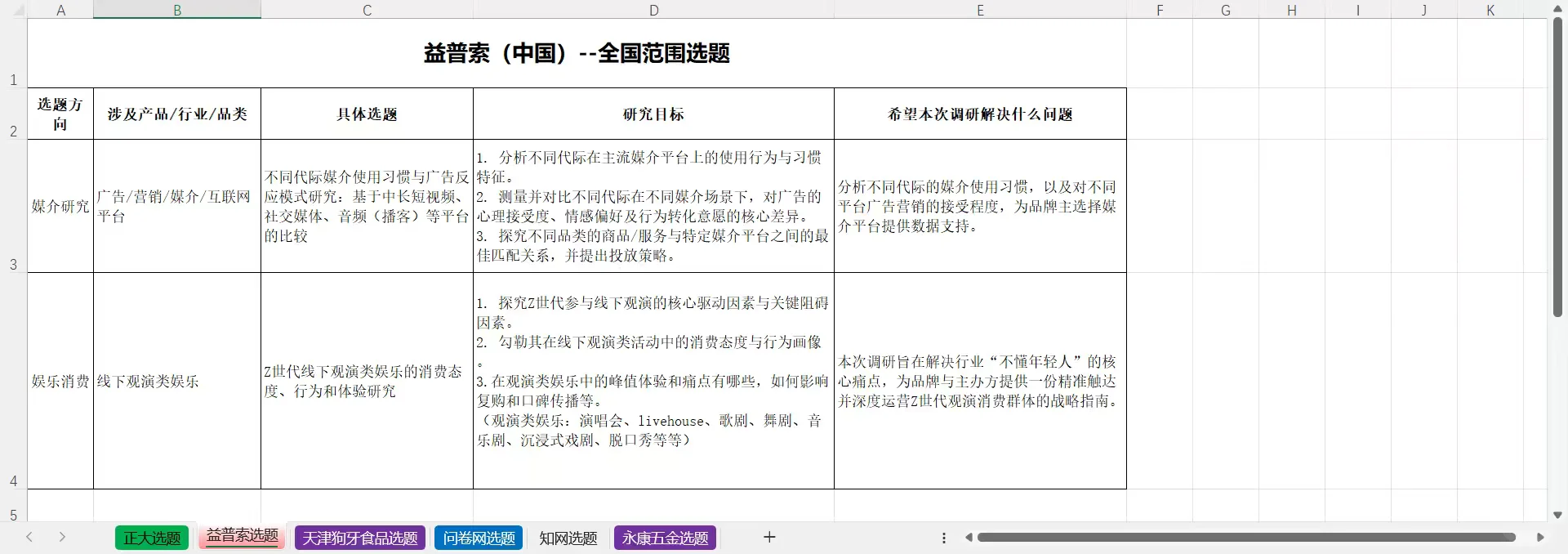 正大杯企业命题发布，后续会附上相关解读