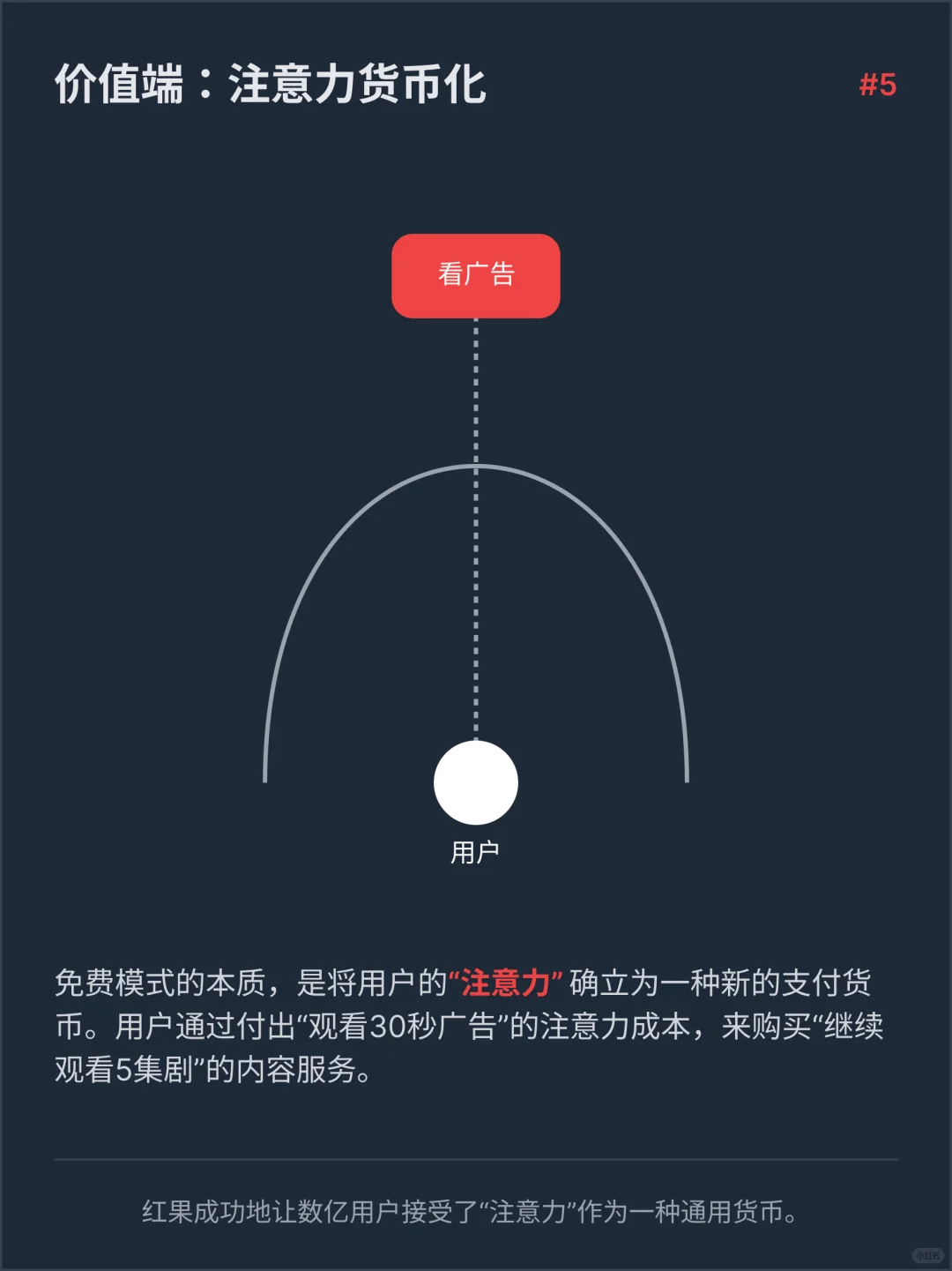 红果短剧商业化变现案例分析