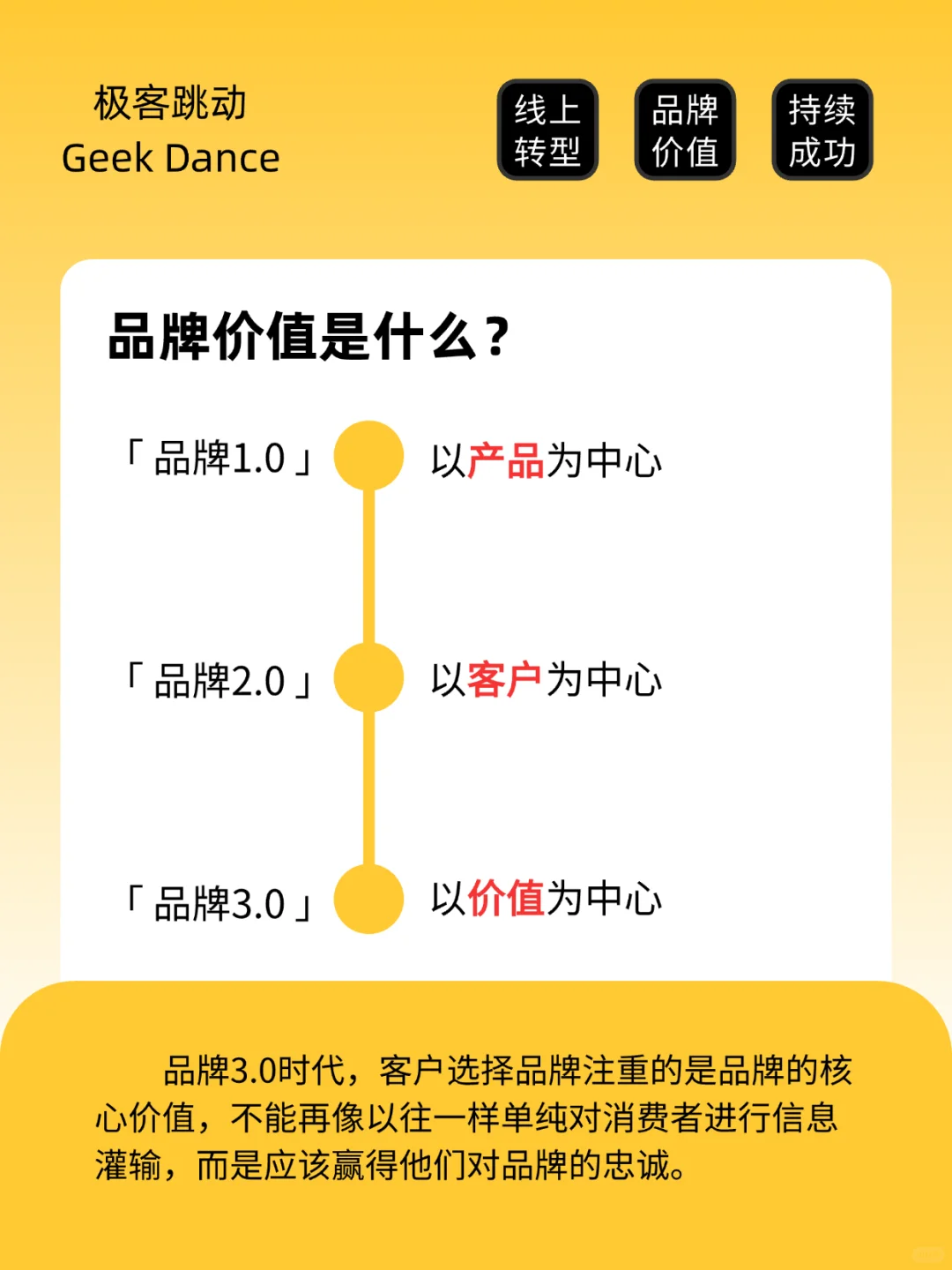 传统行业如何破局?试试企业数字化转型
