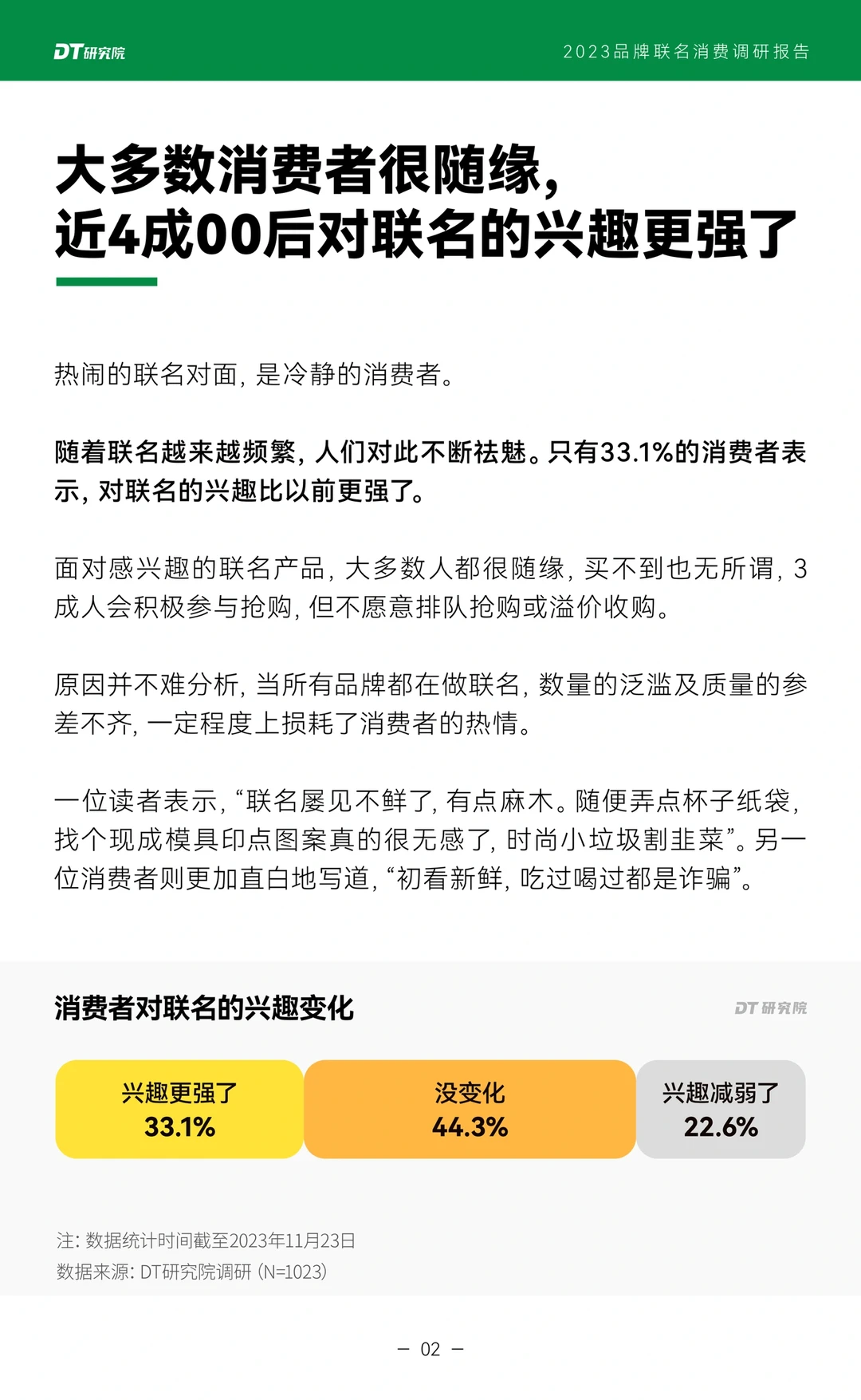 干货报告｜品牌联名消费调研报告