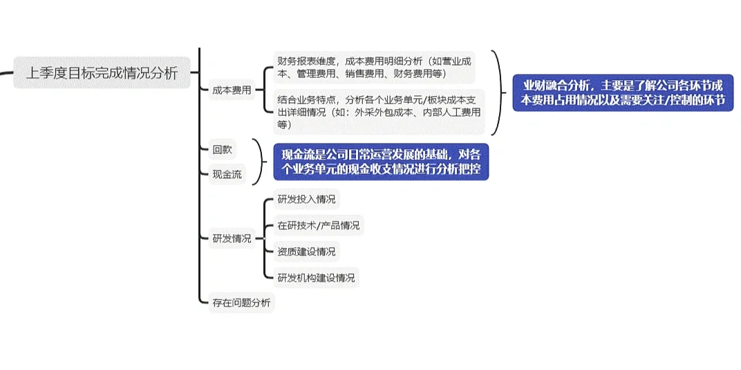 运营管理复盘 | 季度生产经营分析报告框架