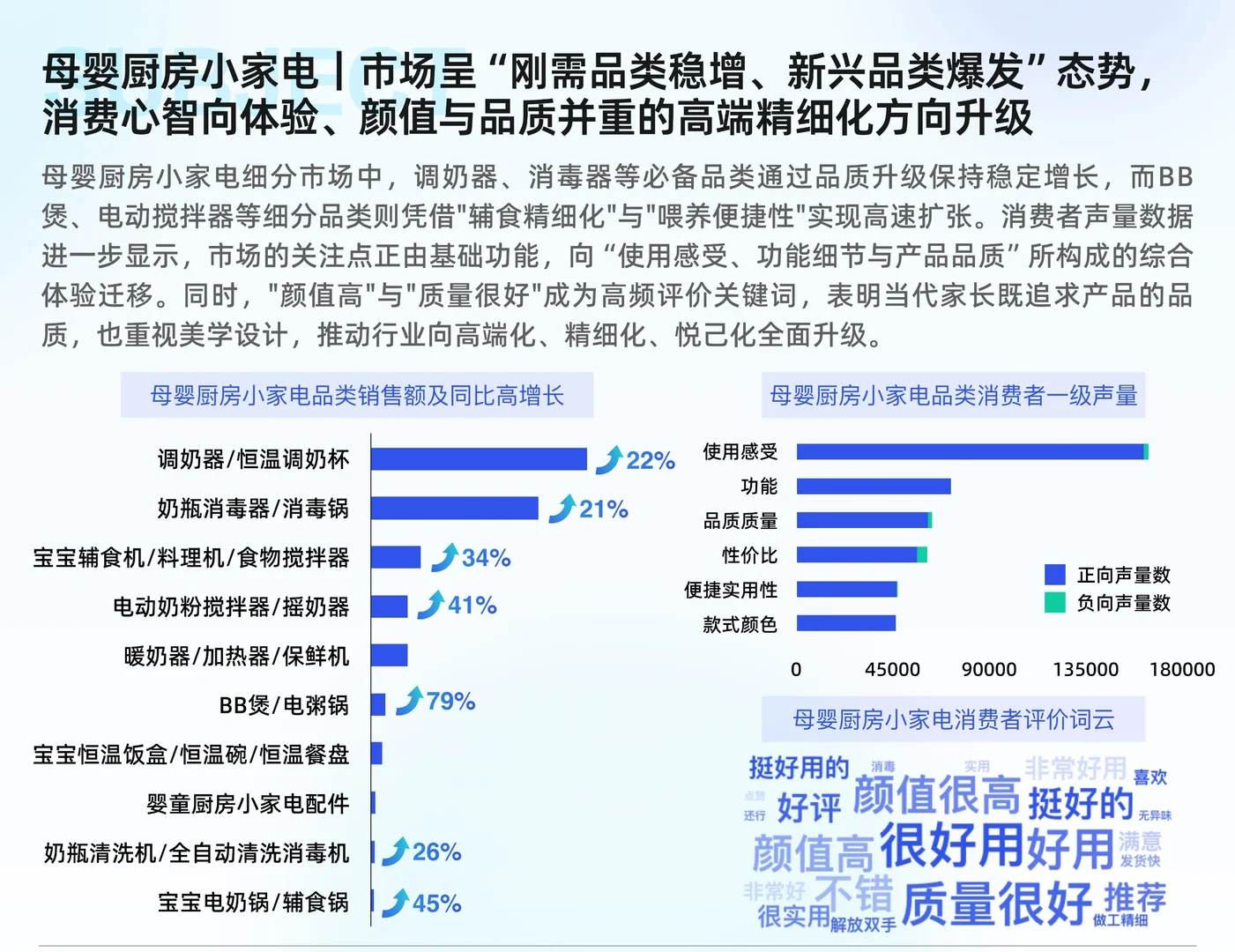母婴行业线上市场趋势洞察报告
