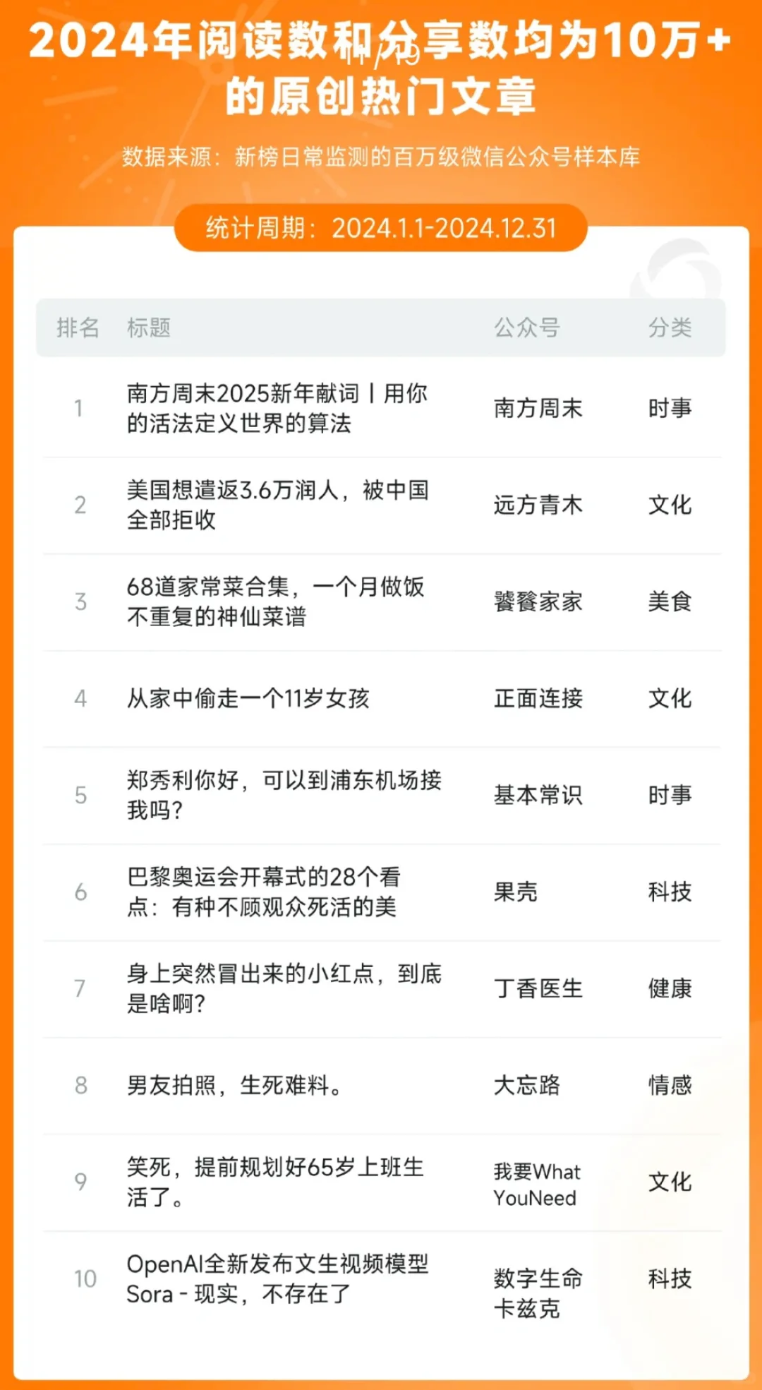 微信公众号的【2024江湖座次】