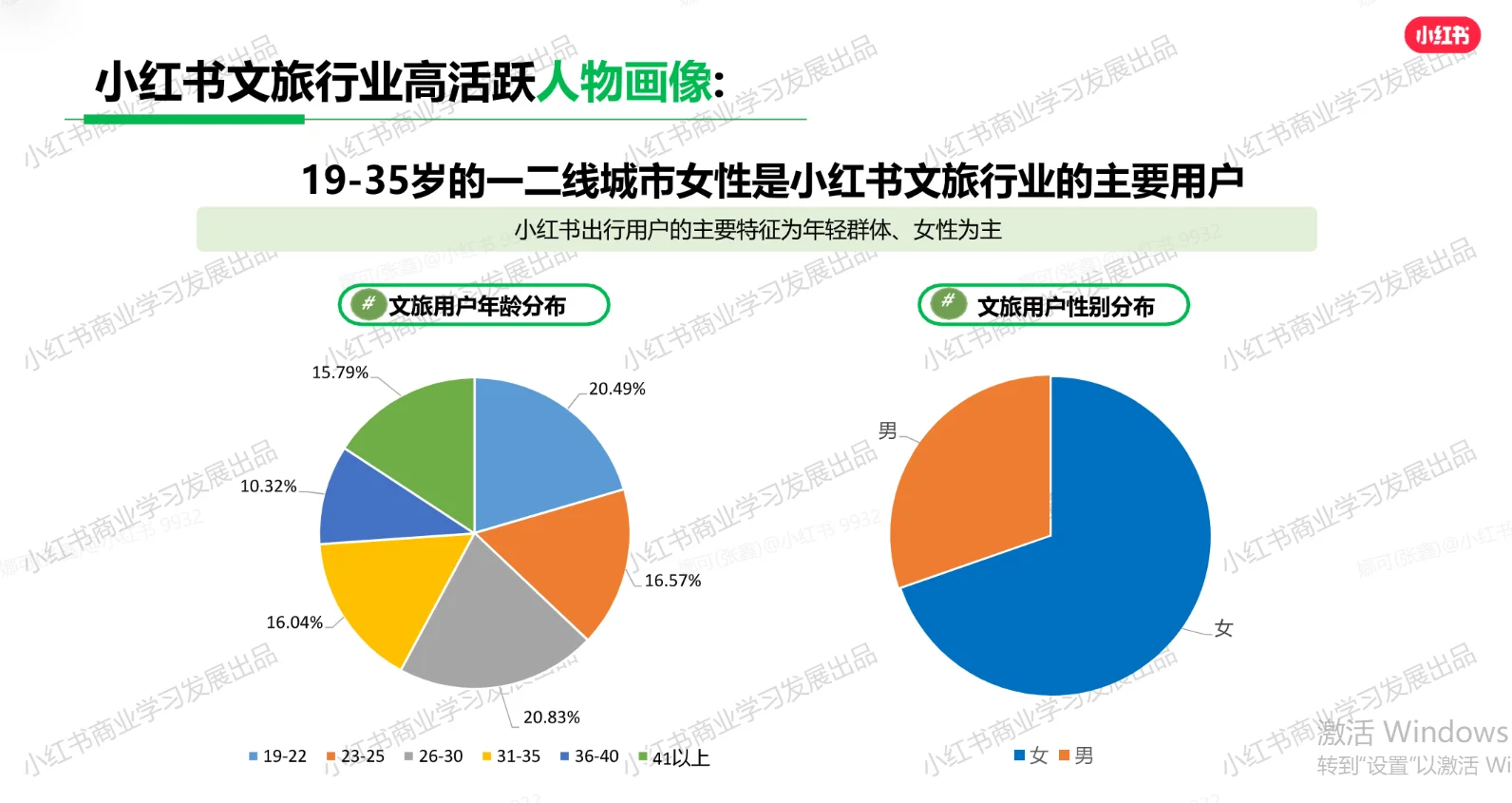 文旅行业人群分布