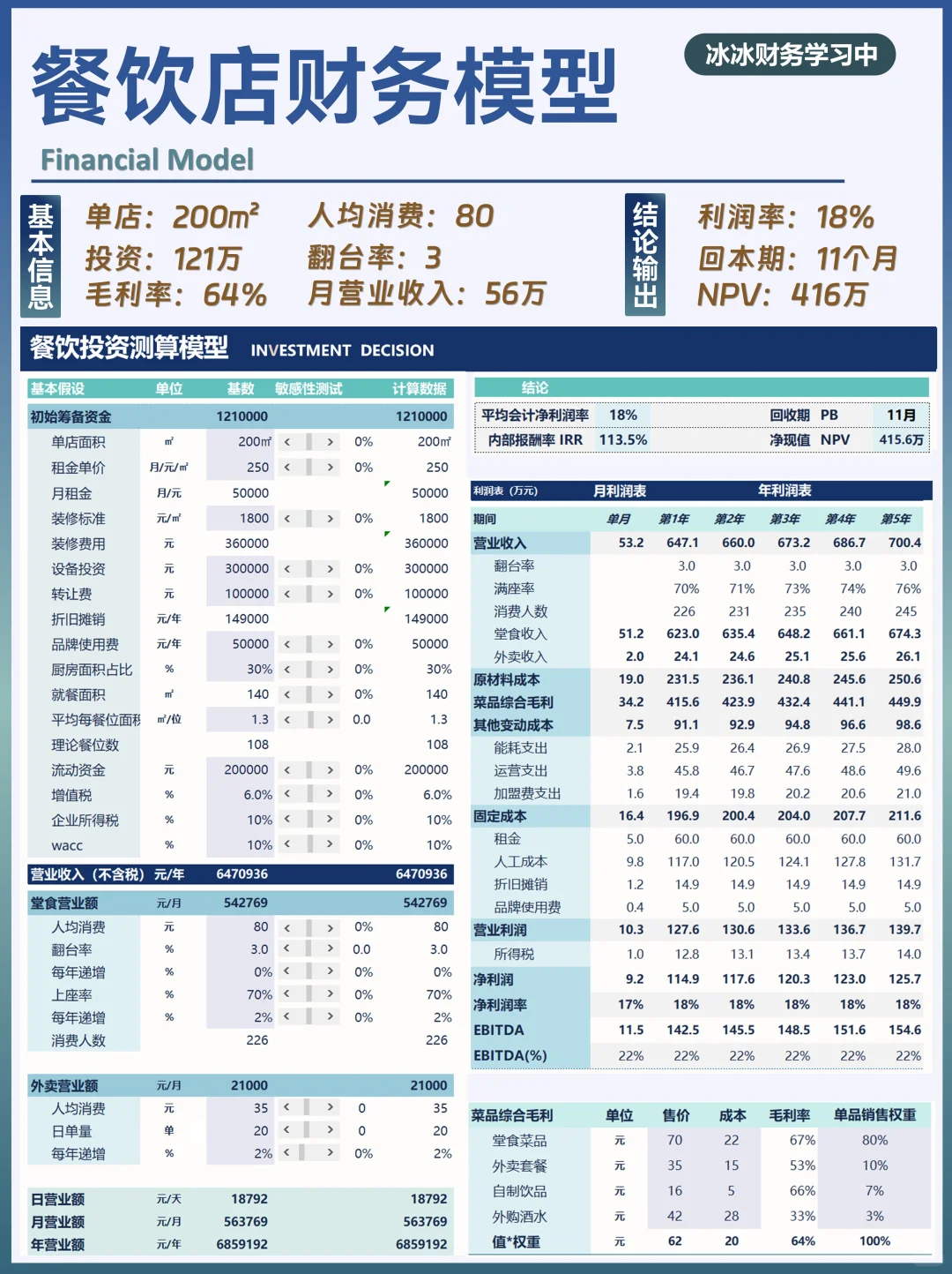餐饮店财务模型|财务分析Excel投资决策