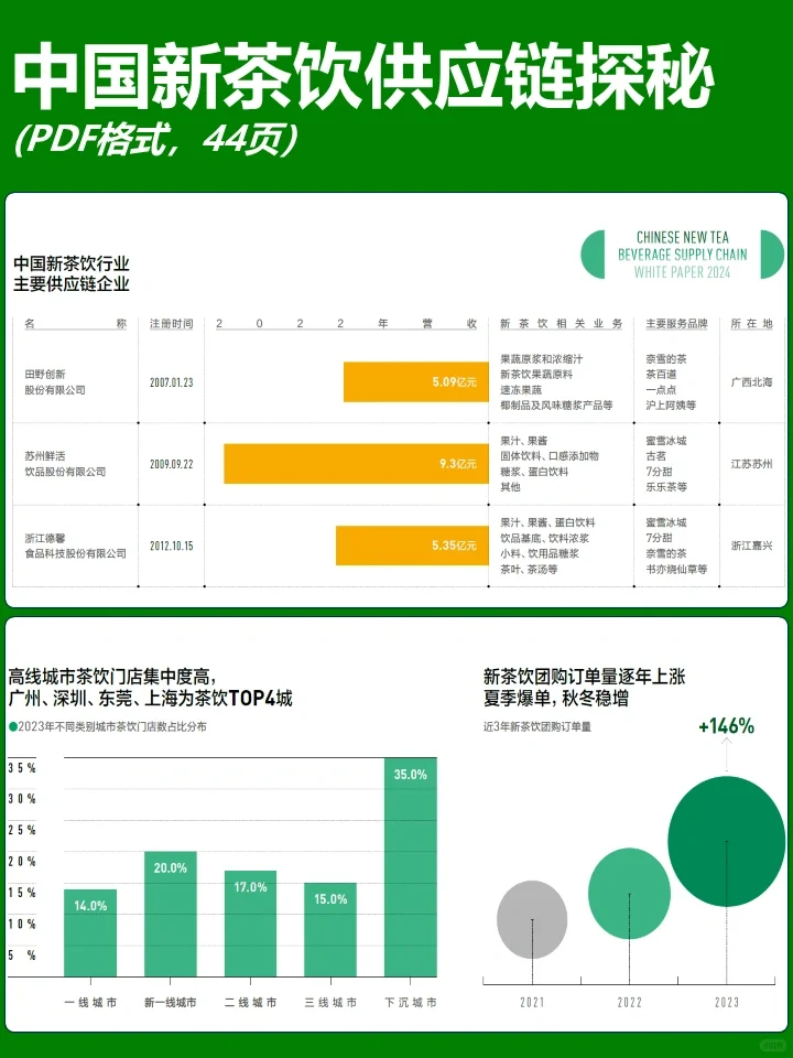 中国新茶饮供应链探秘