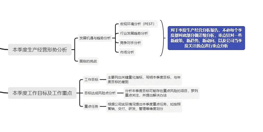 运营管理复盘 | 季度生产经营分析报告框架