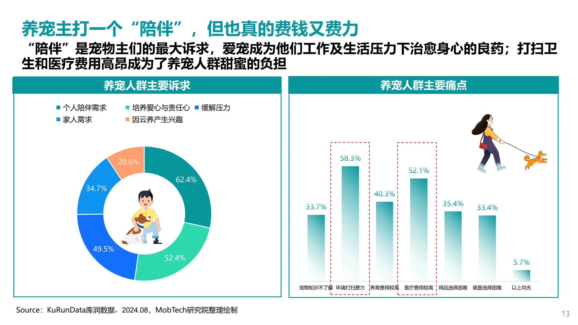 2025年宠物行业消费趋势洞察
