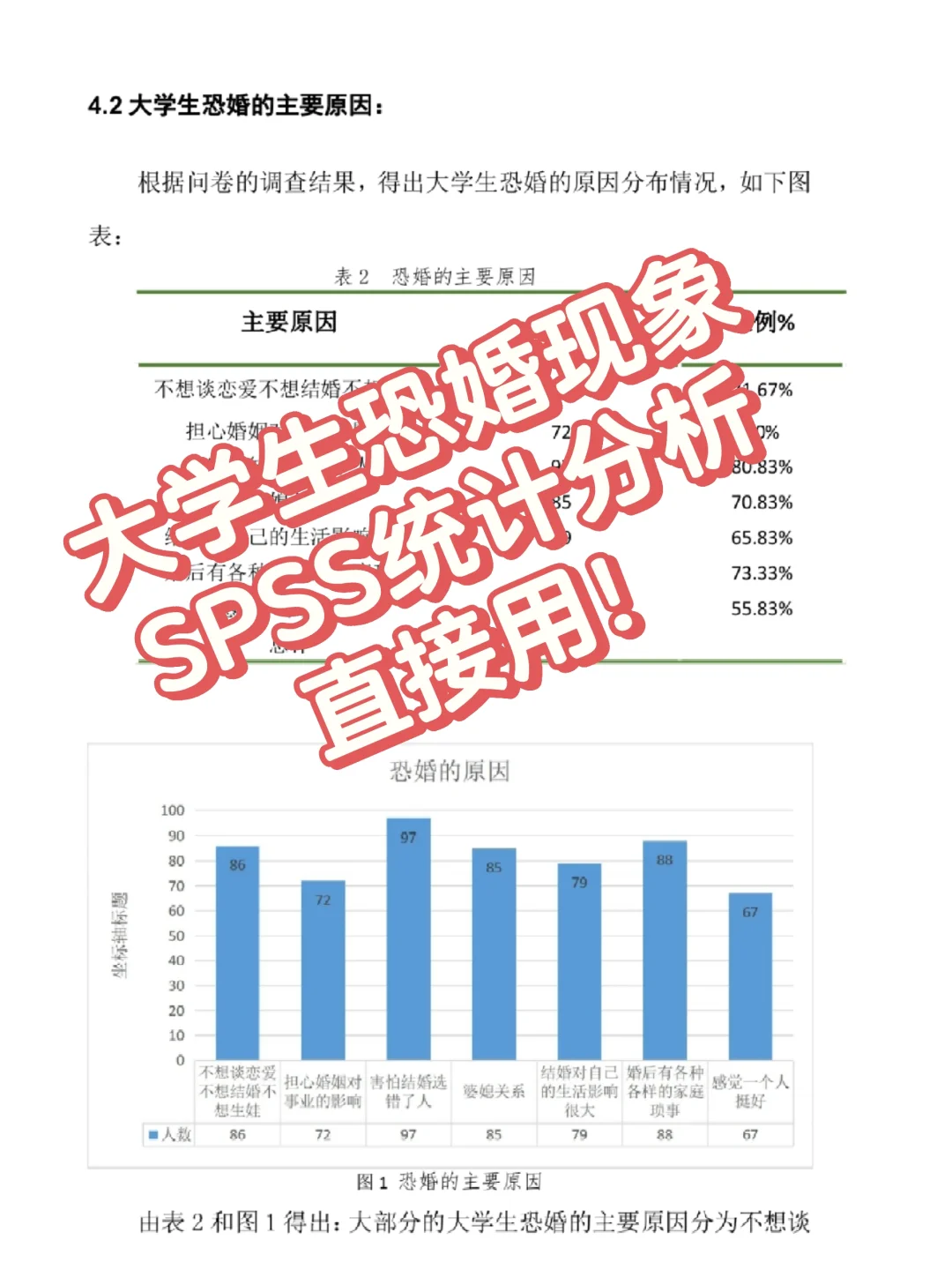 大学生恐婚现象SPSS统计分析