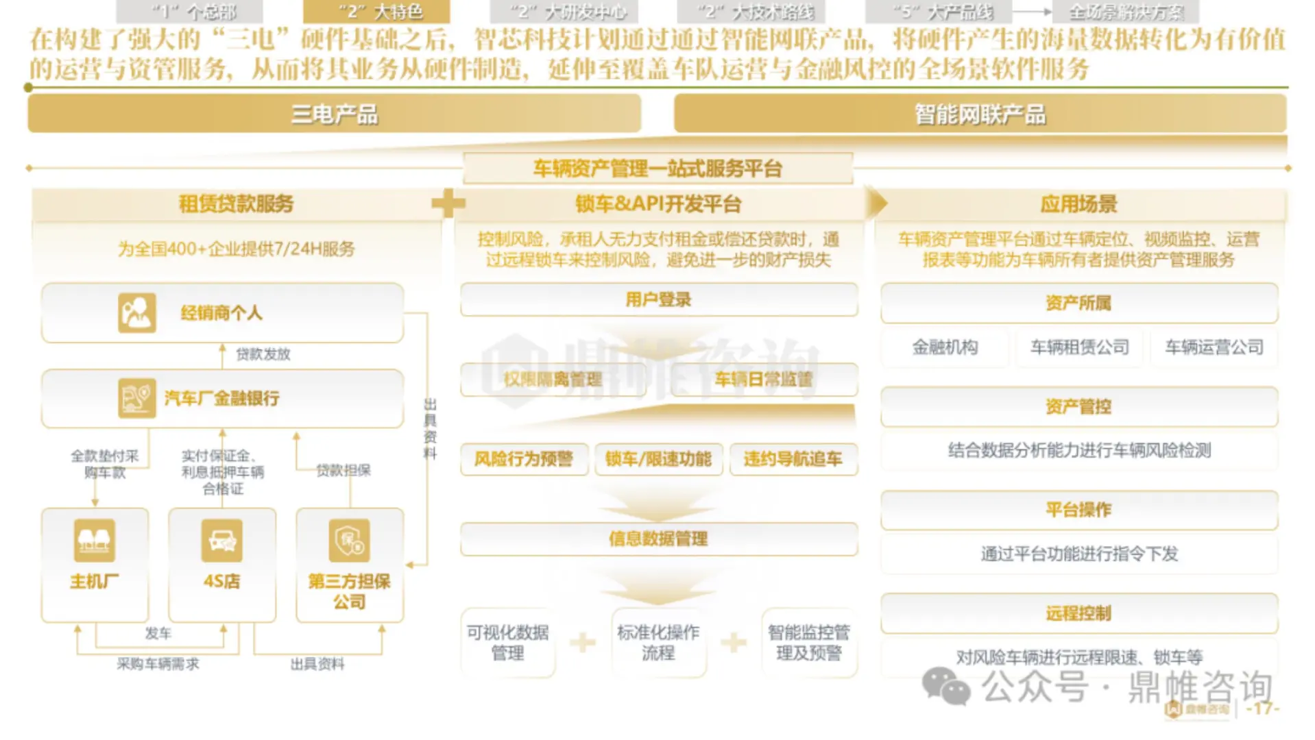 2025年吉利商用车业务发展战略研究报告