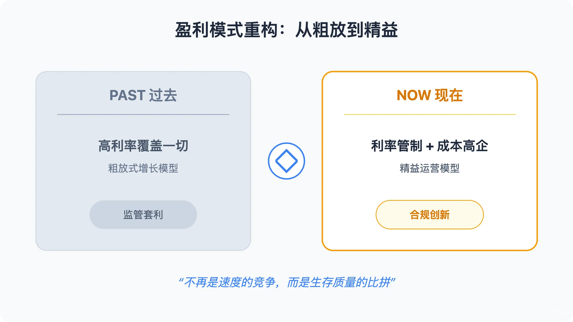 搞不懂这个底层逻辑,出海就是去送人头