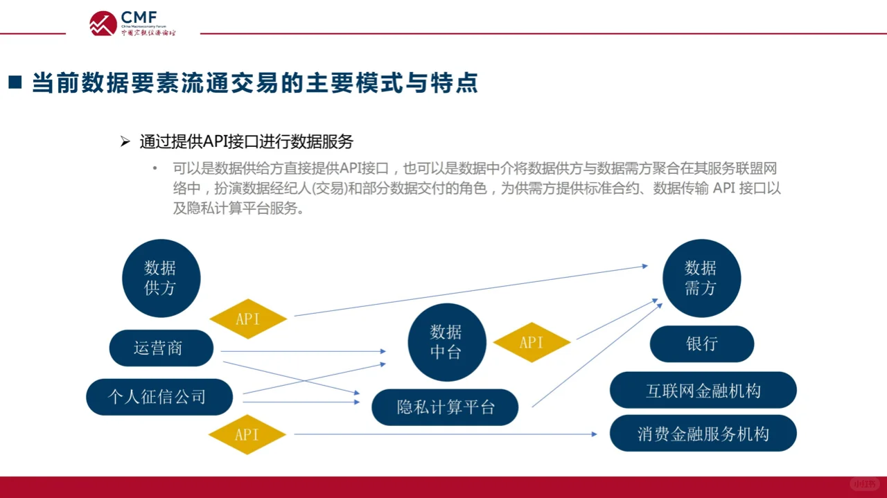 中国宏观经济专题报告：数据要素市场建设