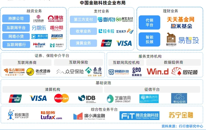 金融科技行业研究