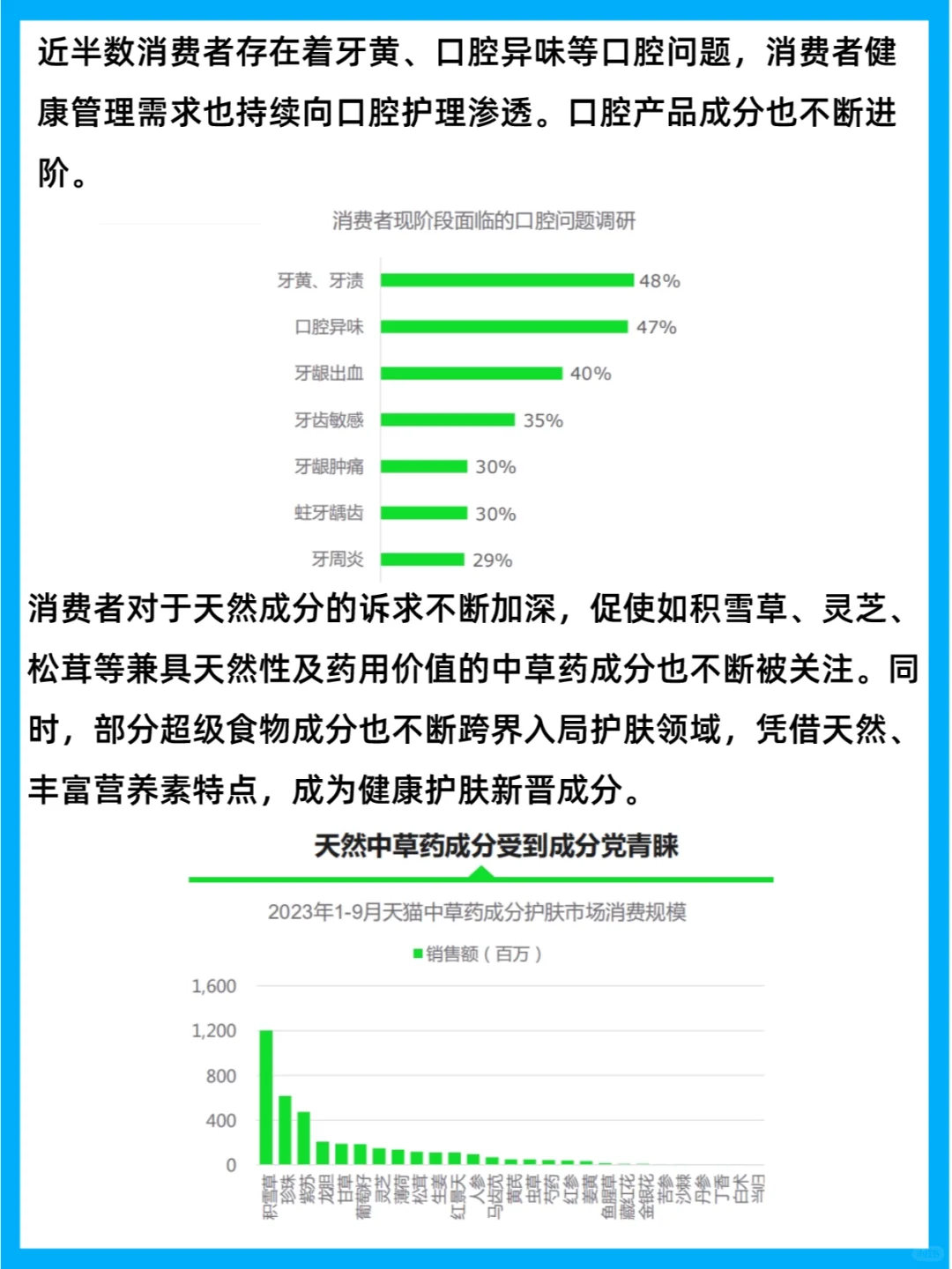 行业报告 | 2023中国健康生活趋势洞察报告