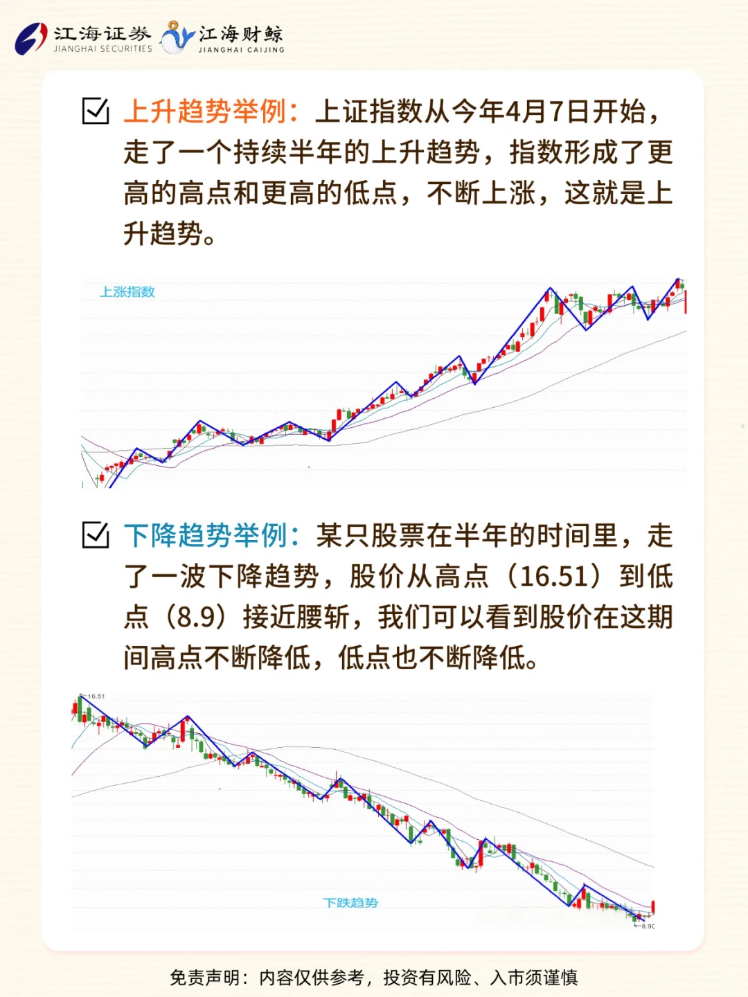?一篇教你看懂趋势！