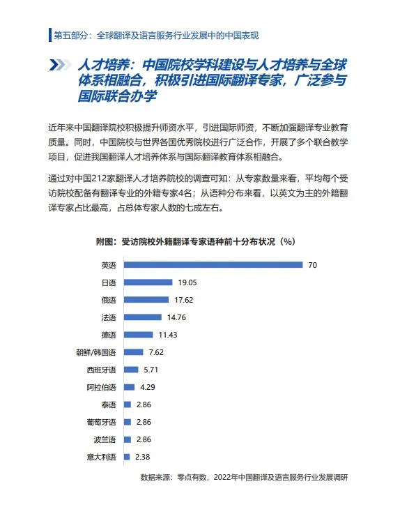 2023年度全球翻译及语言服务行业发展报告