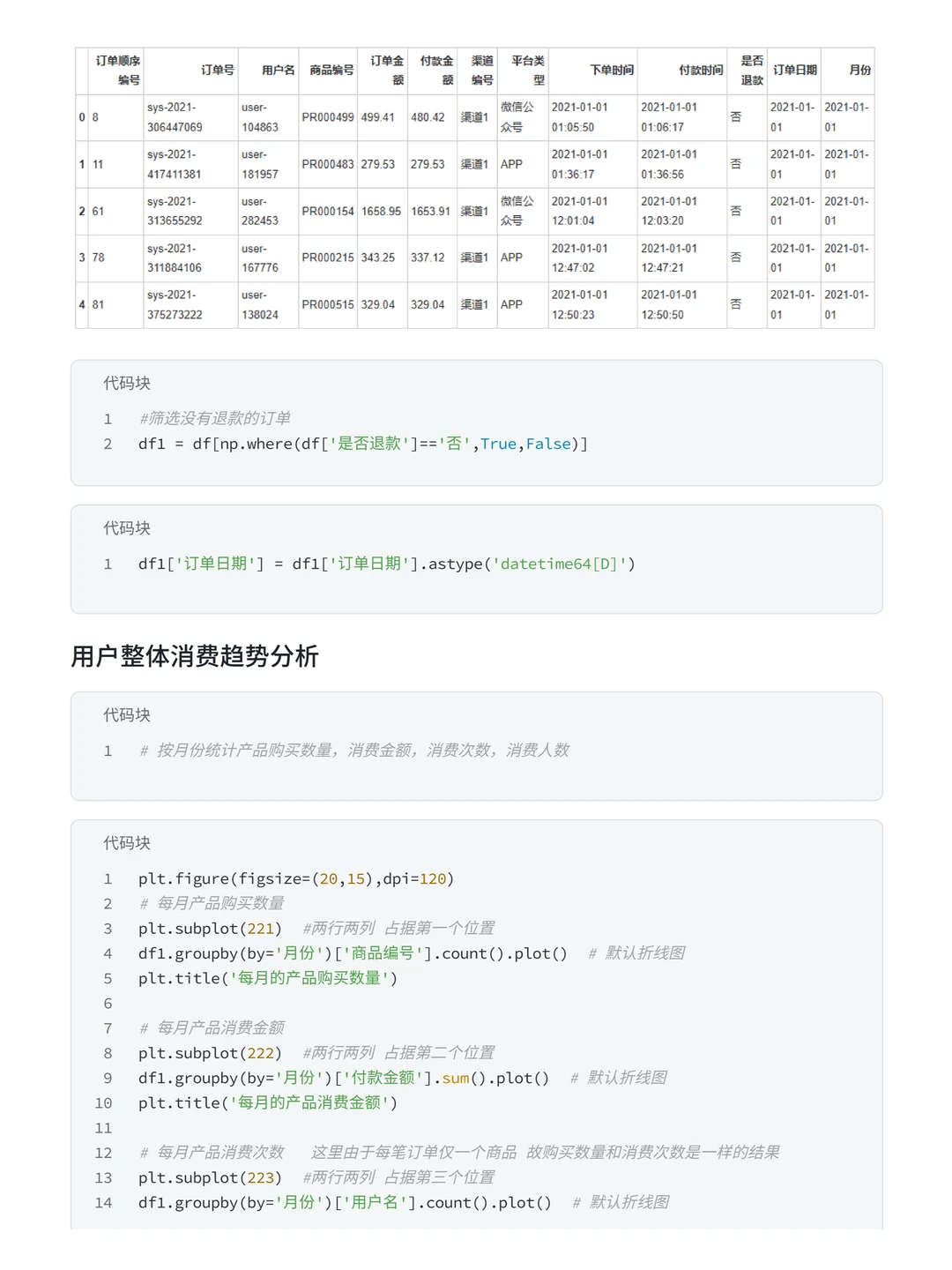 第46期案例 | 电商用户消费行为分析