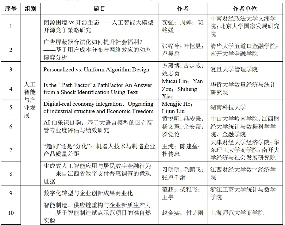 第五届香樟产业经济学论坛报告入选论文