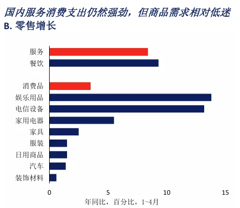 宏观报告分享｜12张图看懂国内经济