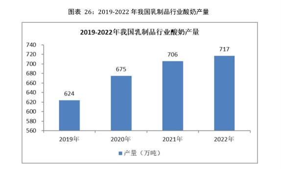 乳制品行业市场研究与发展前景预测报告