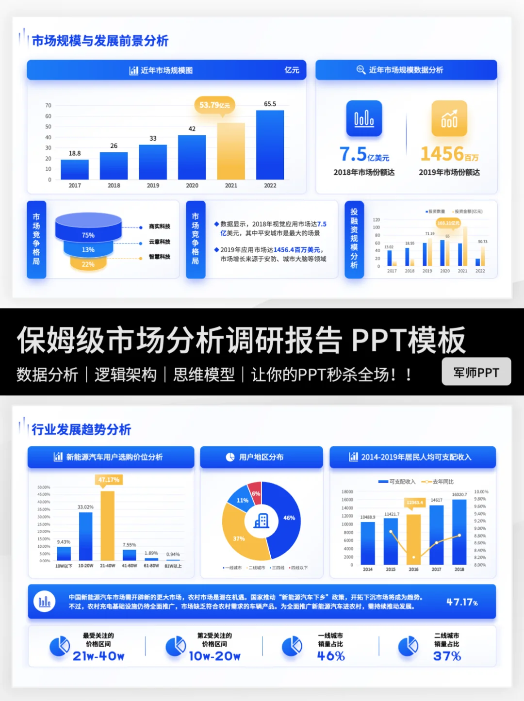 干货分享!如何搞定市场调研报告 ?快抄作业~