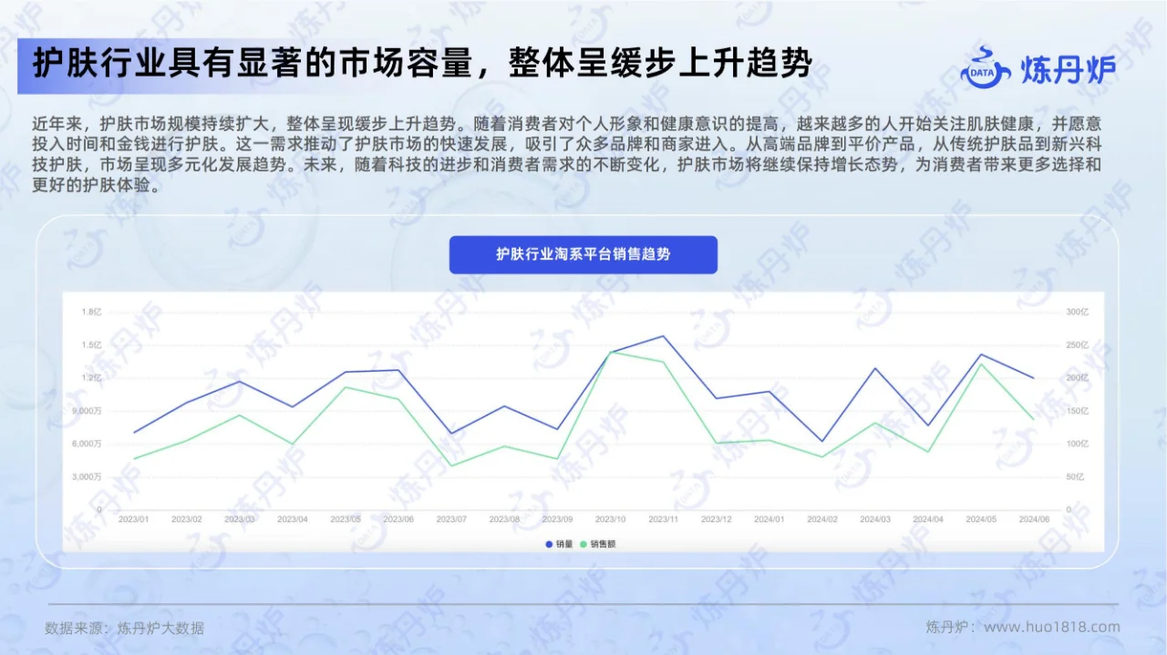 行业报告 | 2024 护肤市场趋势深度洞察