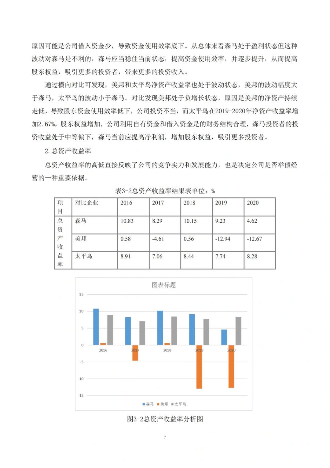 导师眼中完美的盈利能力分析初稿长这样‼️