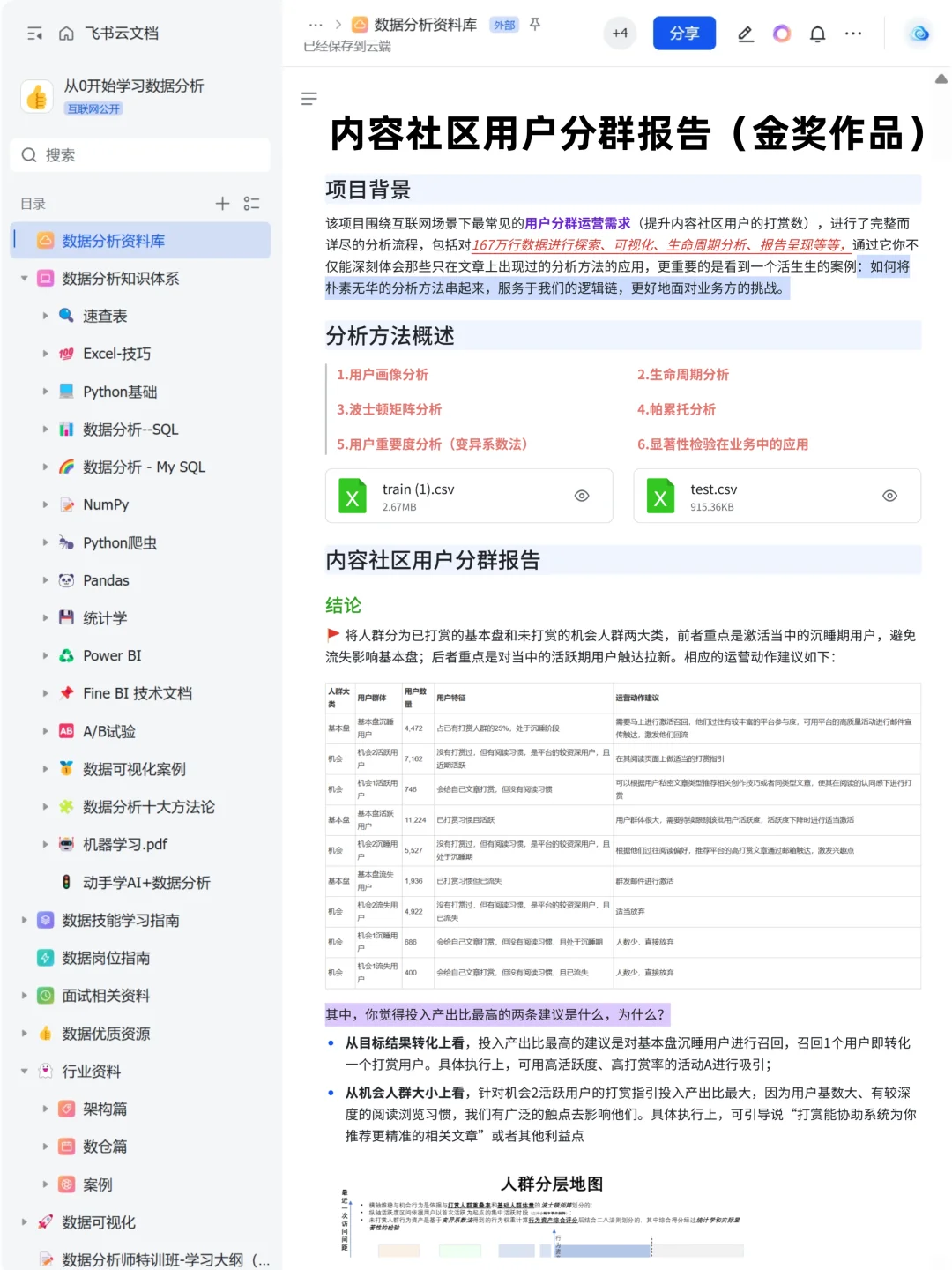 金奖作品项目：商业分析-内容社区用户分群