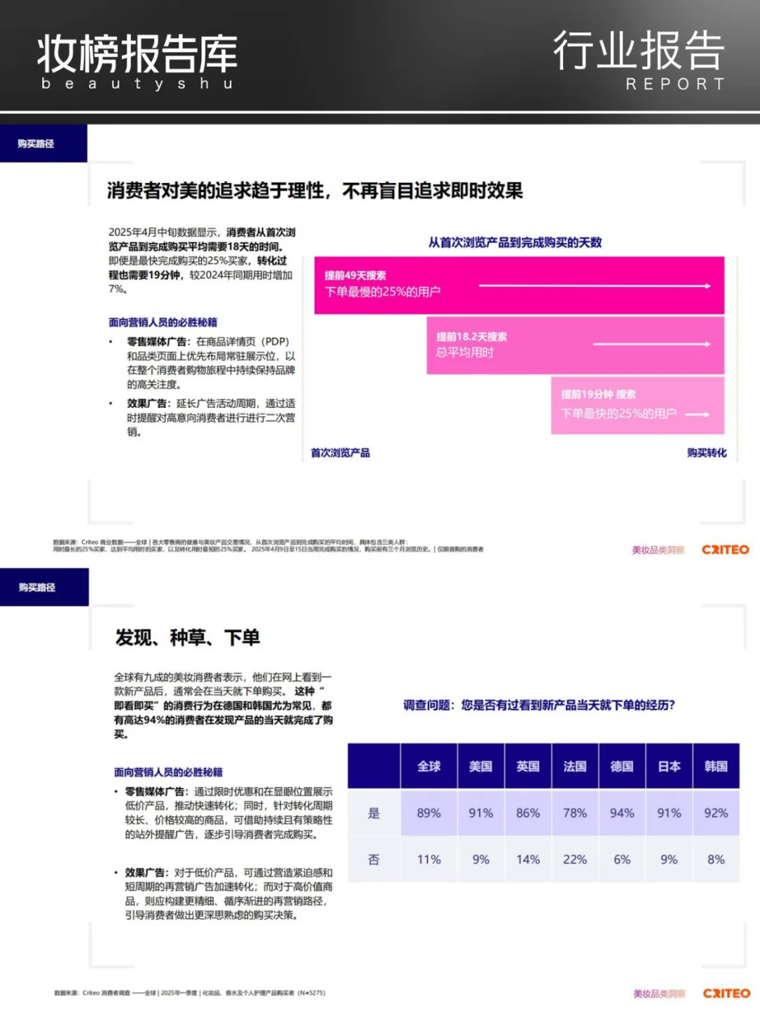 2025年健康与美妆行业全球趋势与洞察报告