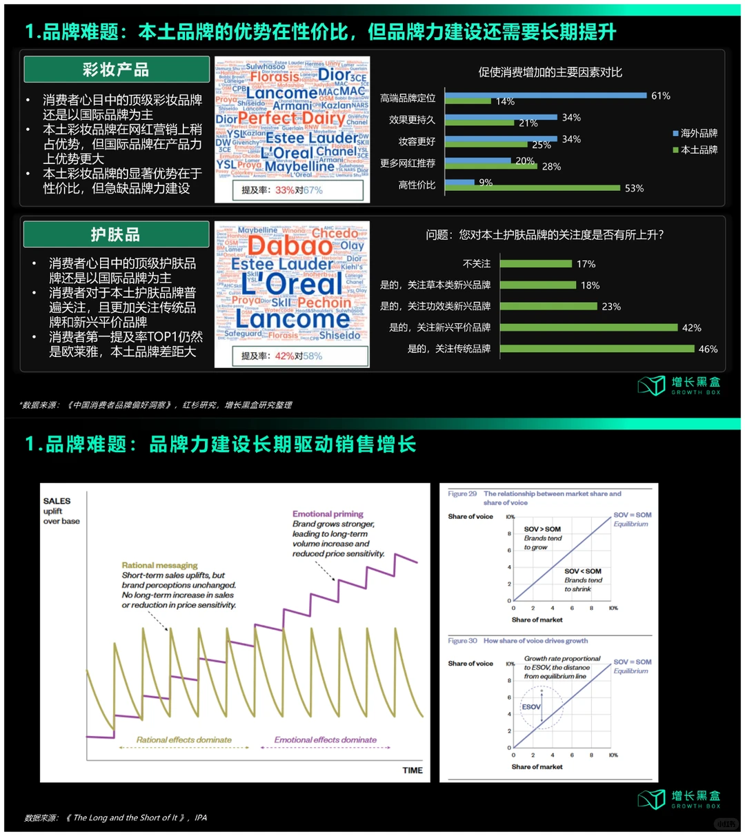 2023国货美妆新增量研究报告