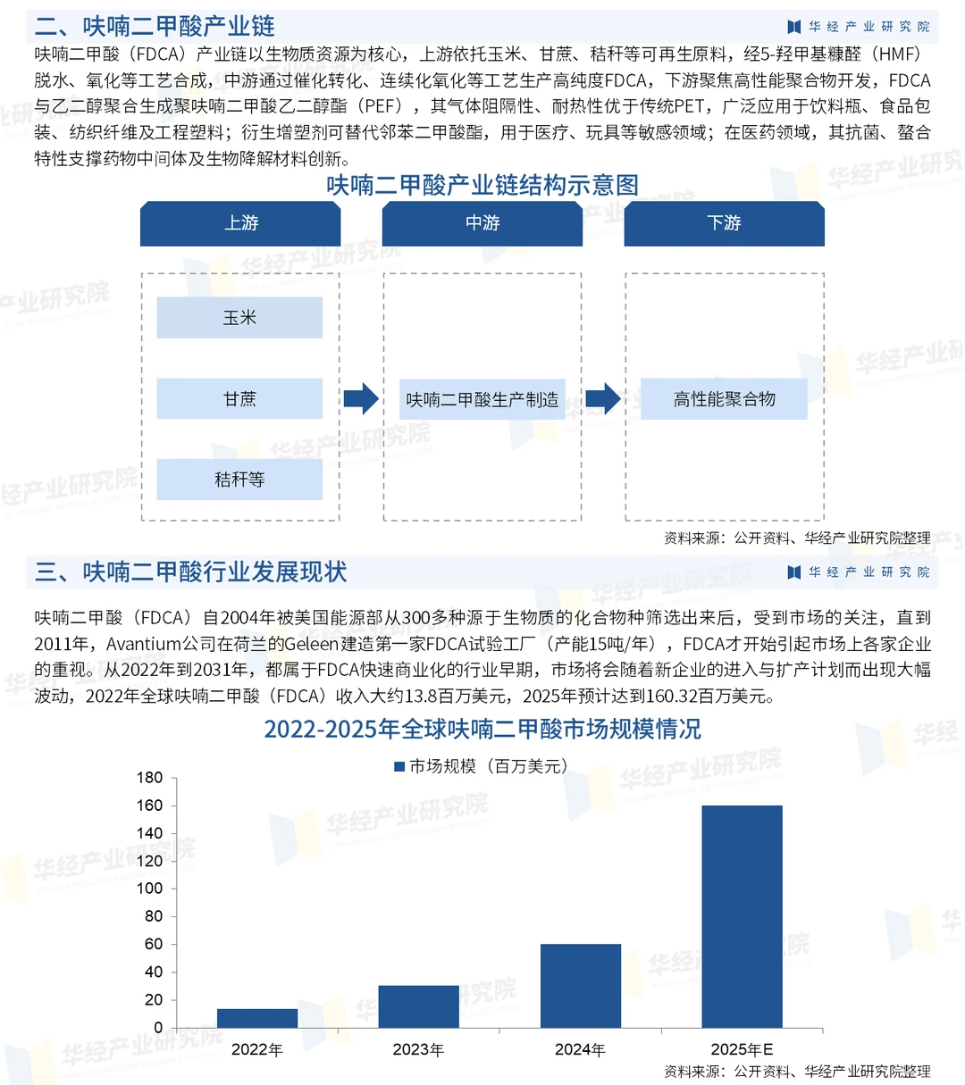 2026年中国呋喃二甲酸行业市场调查研究报告
