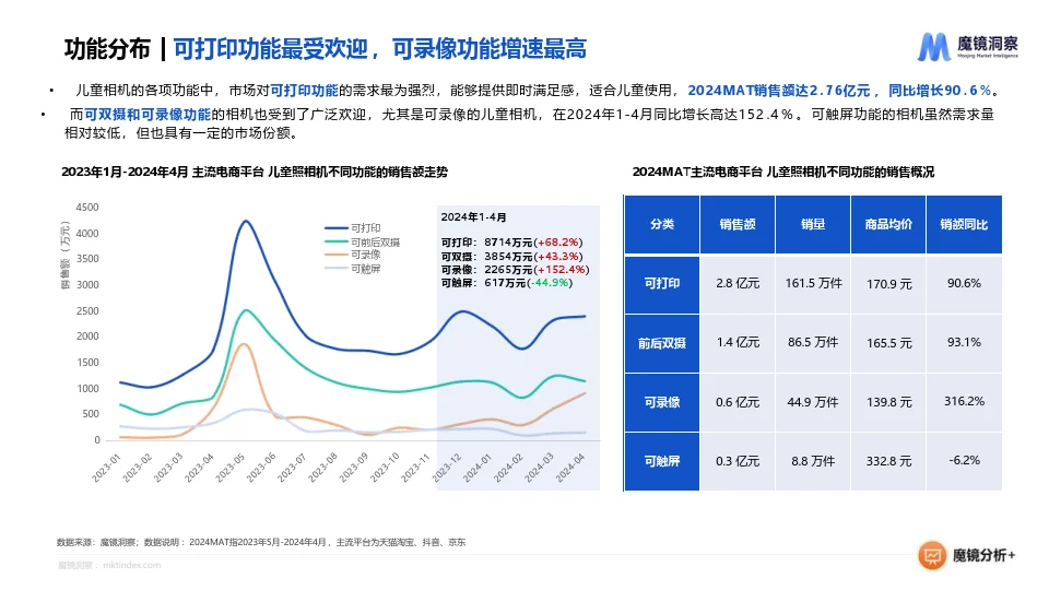 2024年儿童照相机市场趋势洞察报告