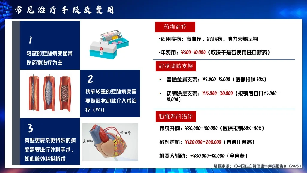 重疾年轻化趋势未来医疗技术展望健康新理念