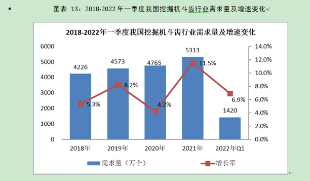 挖掘机斗齿行业市场研究与发展前景预测报告