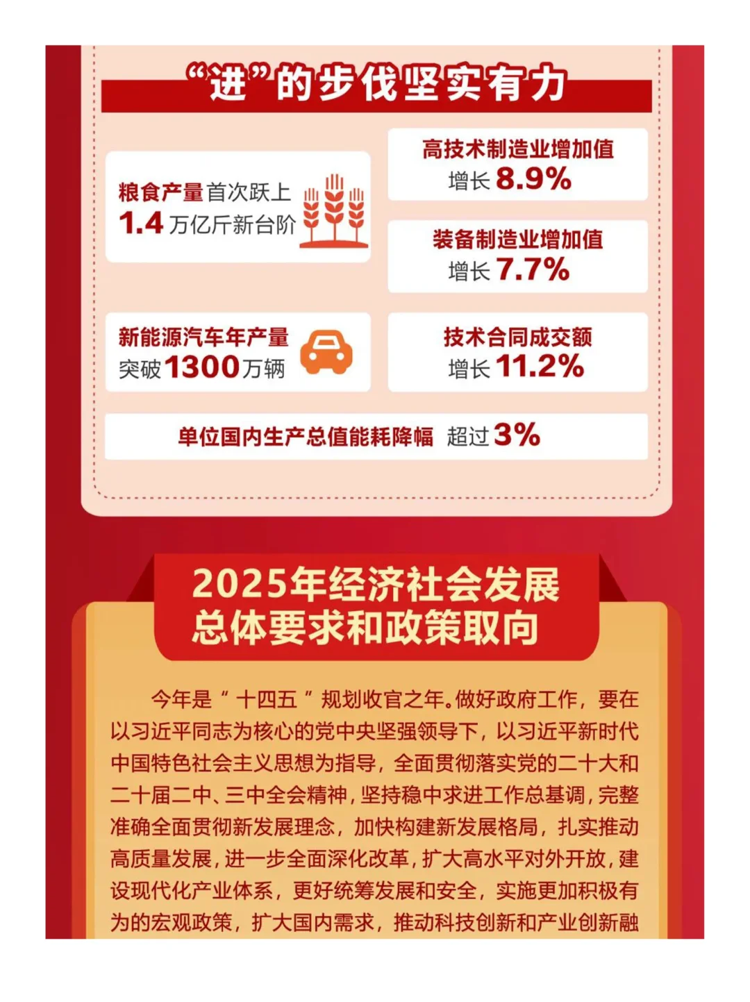 一图速览!2025年政府工作报告