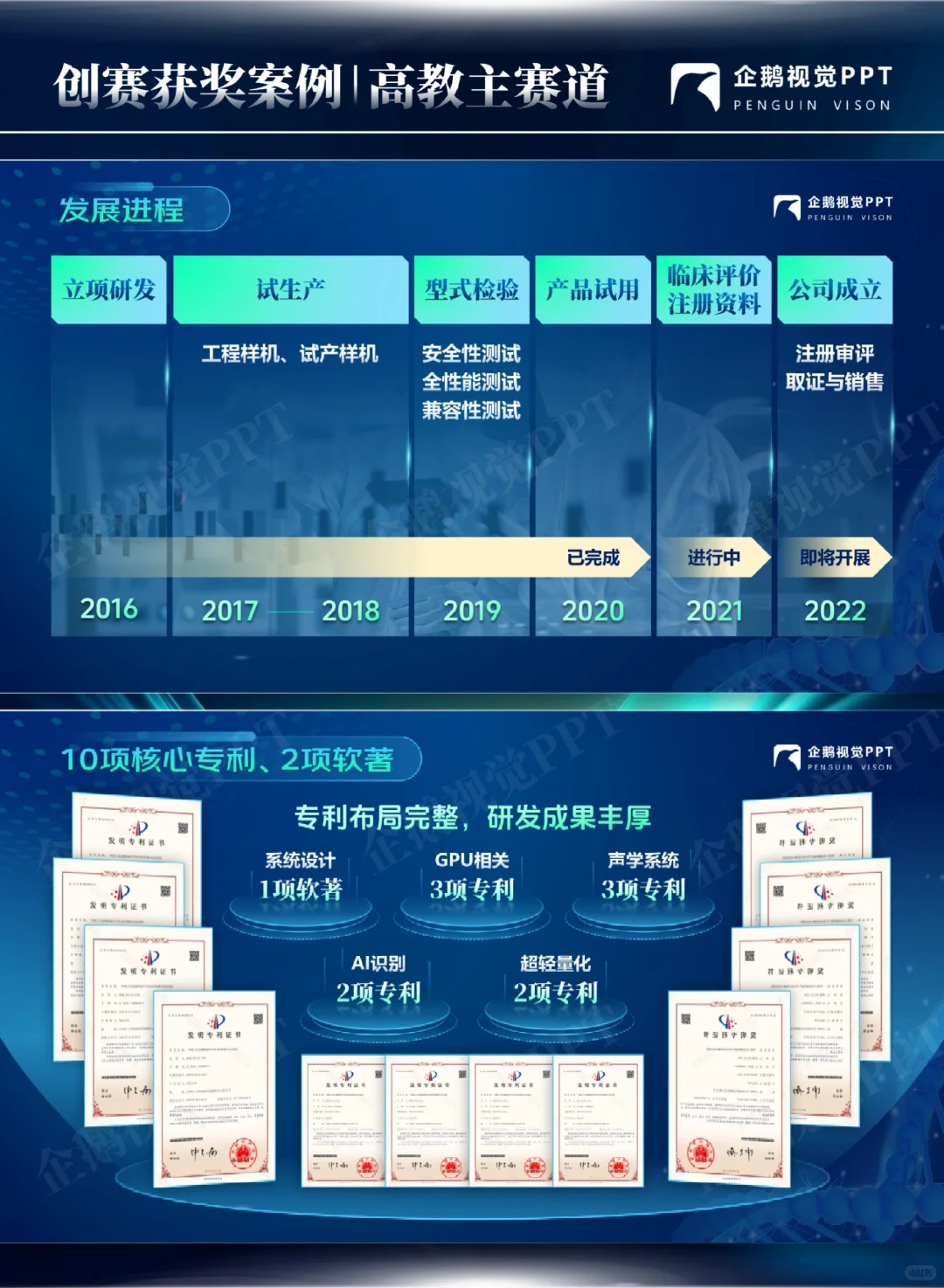 顶级科技风创赛理解，我的PPTNext level了