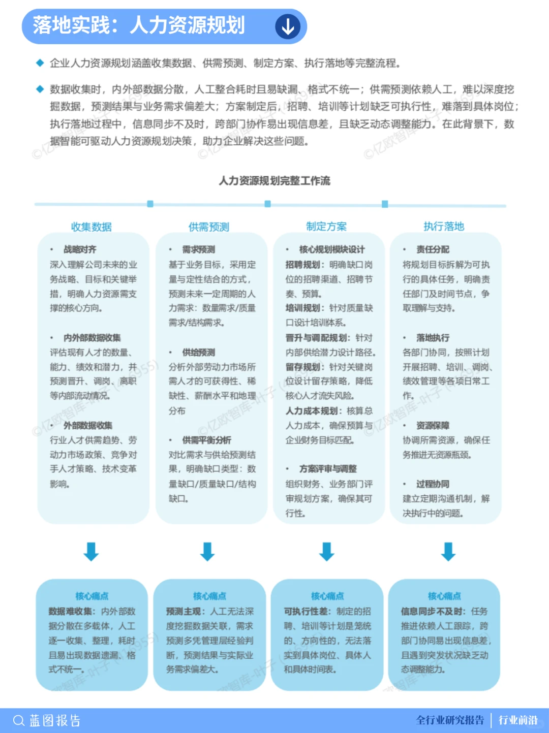 ?HR必看!AI赋能人力资源管理趋势全解析