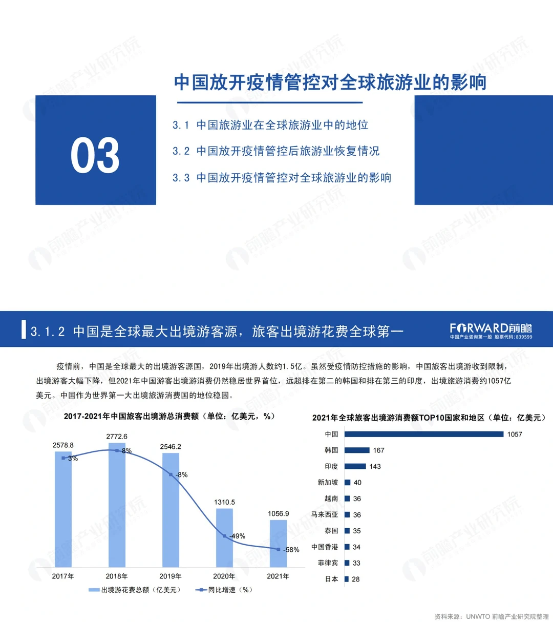 行业报告|2023中国开放对全国旅游业的影响